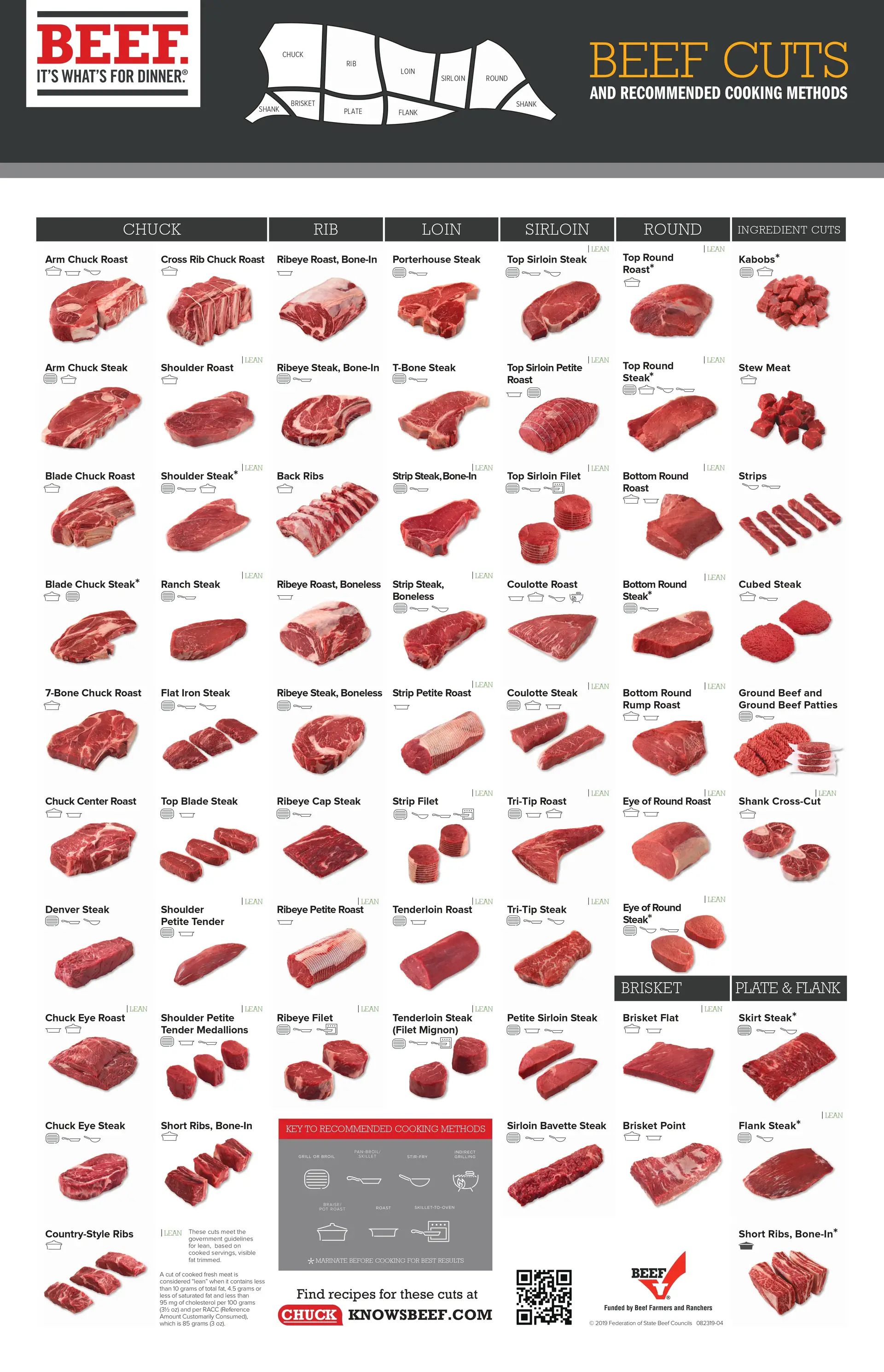 Lean Beef Choices
